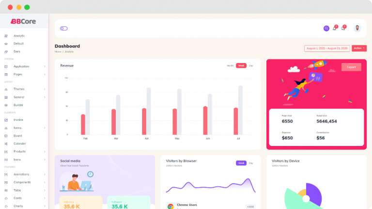 LabCore Soft | Software de laboratorio 100% modulable